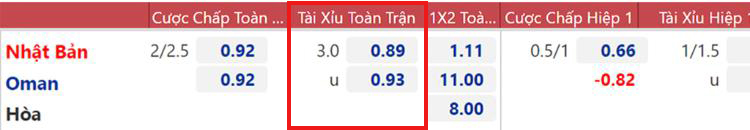 bảng kèo nhà cái tài xỉu
